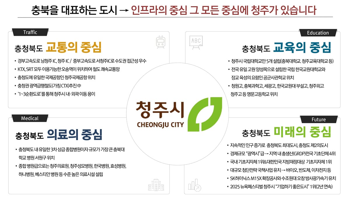 신분평 더웨이시티